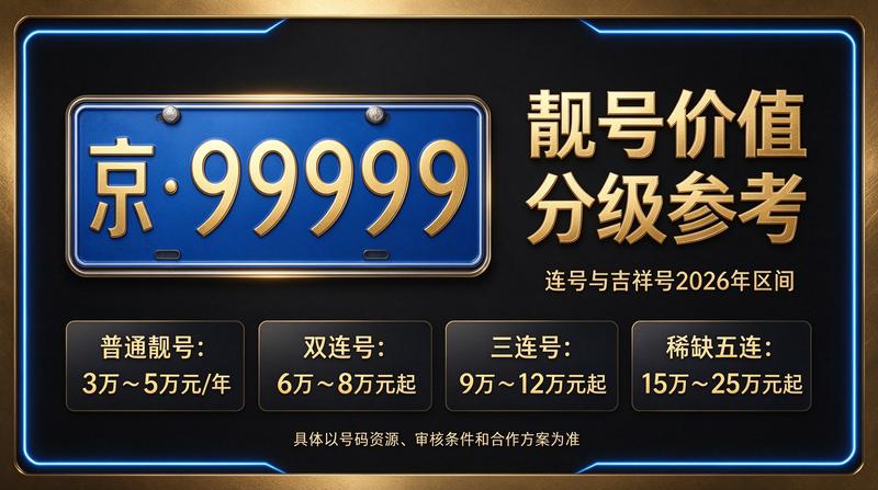 闲置北京租牌照业务流程